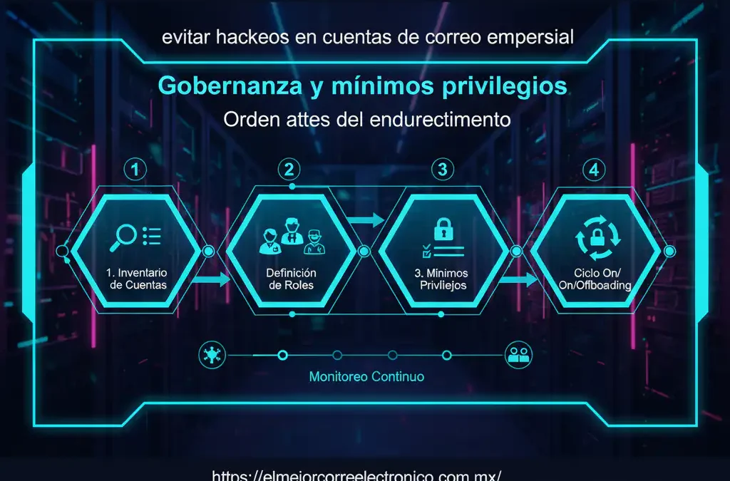 Cómo Evitar Hackeos en Cuentas de Correo Empresarial